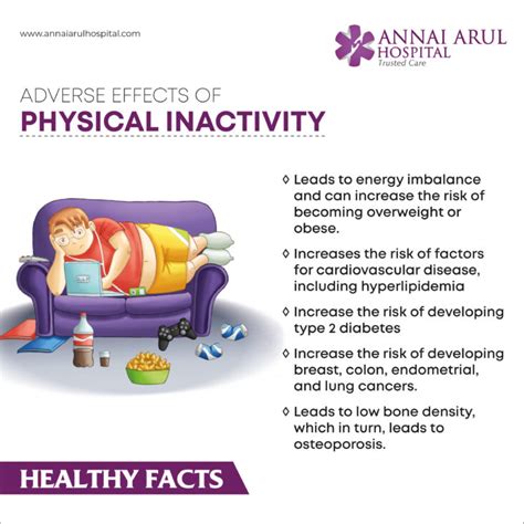 Adverse Effects Of Physical Inactivity Multispeciality Hospitals In