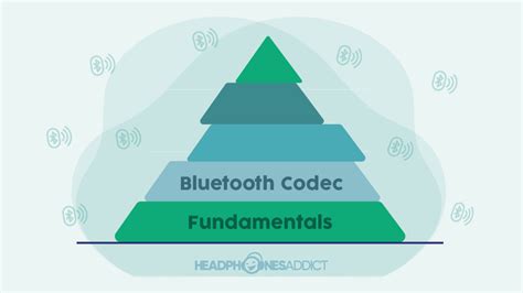 Bluetooth Codecs The Ultimate Guide 2024