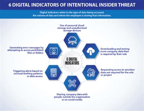 What is an Insider Threat in Cyber Security? - Red Goat