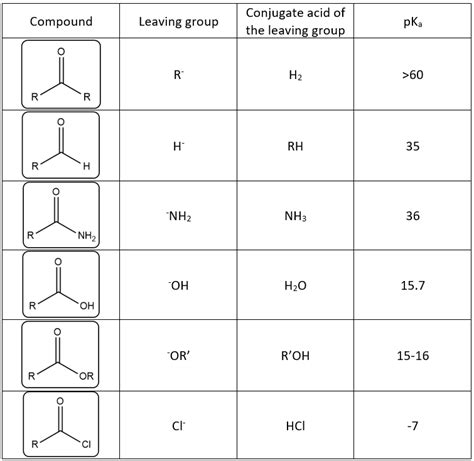 Using The Pka Values Listed In Table 151 Predict The Product