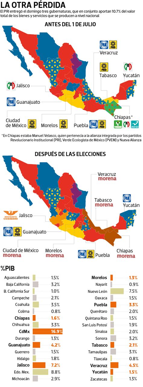 Arriba 100 Imagen En Cuantos Estados Gobierna Morena Abzlocal Mx