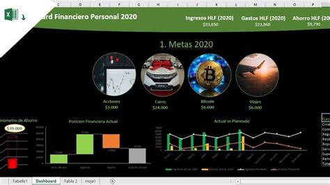 COMO CREAR UN DASHBOARD FINANCIERO PERSONAL EN EXCEL Paso A Paso