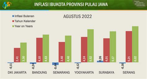 Infopublik Kepala Bps Jatim Bandingkan Pergerakan Inflasi Agustus