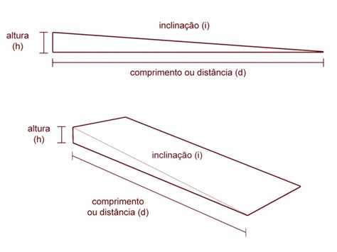 Como Fazer O Cálculo De Rampa Passo A Passo Completo