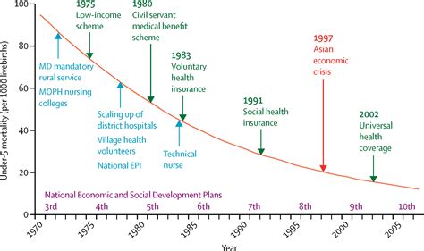 Health Systems Development In Thailand A Solid Platform For Successful