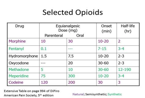 nerve blocks in a dilaudid free ED | Student Doctor Network