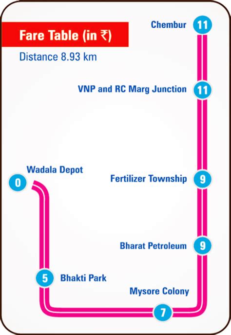 Mumbai Monorail to start today – Go4Mumbai, Travelling in Mumbai Simplified