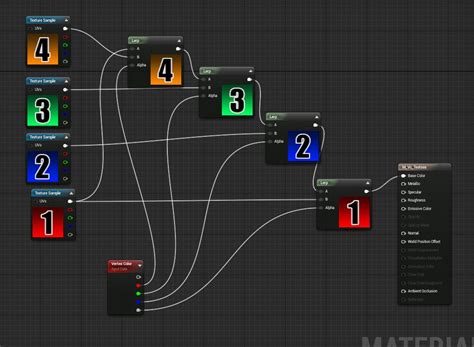 Create A Material For 4 Way Texture Blends Unreal Engine 4 27