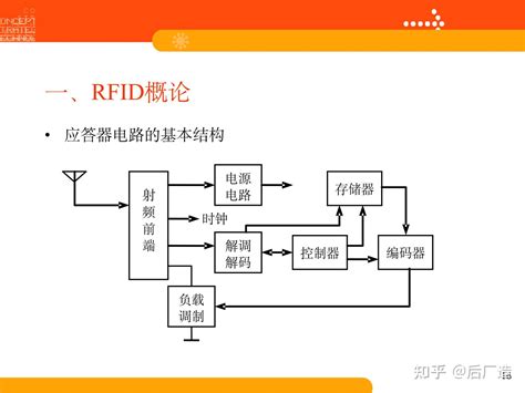 射频识别rfid原理与应用第1章：rfid概论 知乎