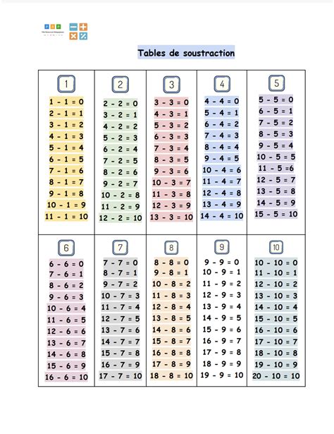 Offrezvous Vaniteux AVANT JC devoirs cp à imprimer Doucement Nouvelle