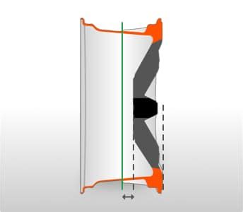 Wheel Offset Calculator