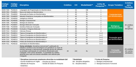 Grade Curricular Bioinform Tica Ufpr