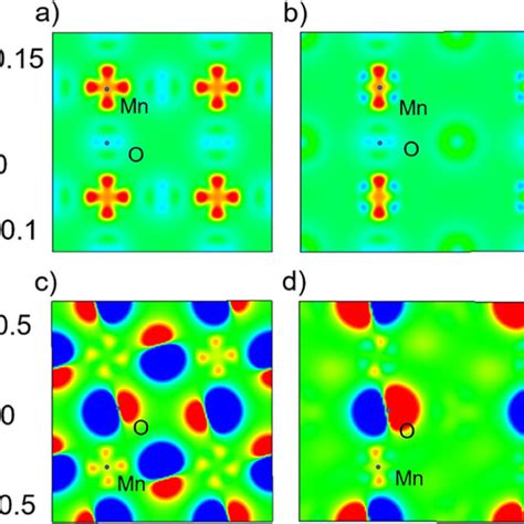 Differences in charge density ρ I DIST ρ G across the Mn atoms a