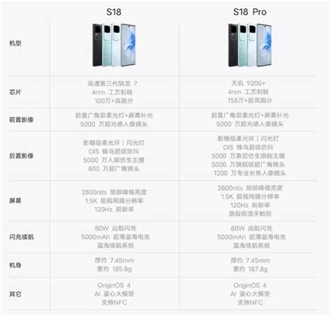 Vivos18和vivos18pro哪款更值得入手 Vivos18和vivos18pro配置对比手机评测手机学院脚本之家