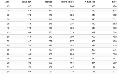 Here's the Average Deadlift Weight For Men And Women - How Do You Compare?