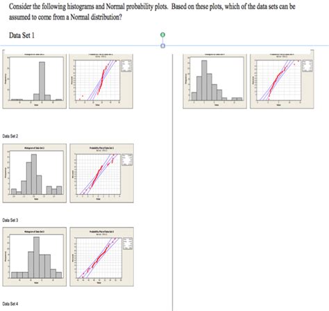 Solved Consider The Following Histograms And Normal