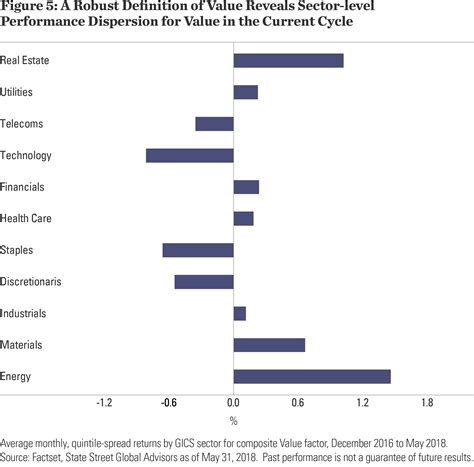 figure robust definition  fm report