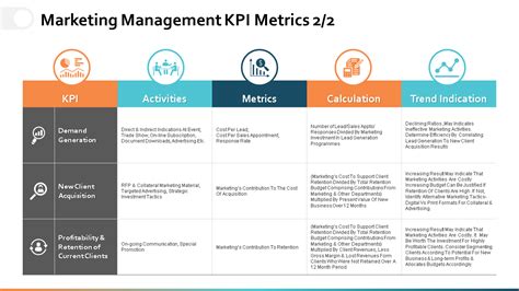 Top 10 Sales And Marketing Kpi Templates With Samples And Examples