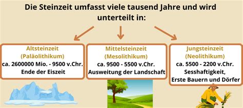 Steinzeit Das Leben In Der Fr Heren Epoche