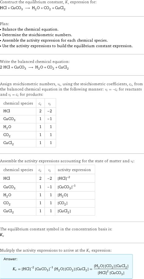 HCl CuCO3 H2O CO2 CuCl2