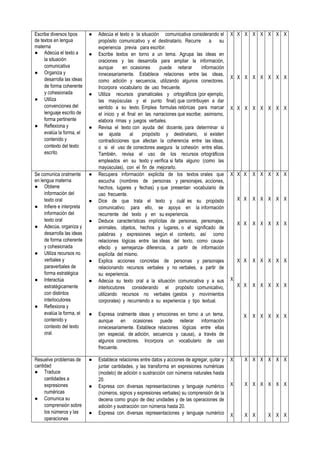 Planificacion Curricular Modelo Grado Doc