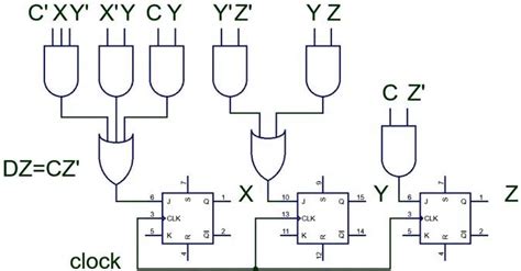 Solved Explain In 250 Words The Asynchronous 3 Bit Counter In The Circuit Shown Below How It