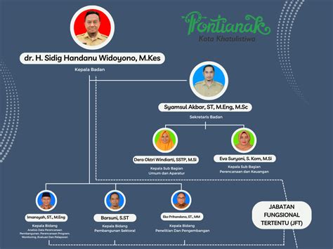 Litbang Kota Pontianak