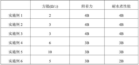 一种低温光伏银浆及其制备方法与应用与流程