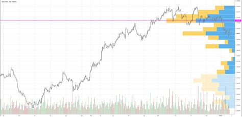 3 najlepsze wskaźniki TradingView do analizy rynku Bieżący rok