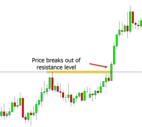 High Probability Trading Setups Guide With Free Pdf