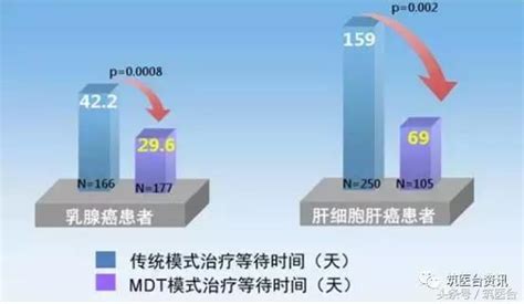 安醫大一附院院長：大型醫院多學科協作模式—mdt的探討 每日頭條