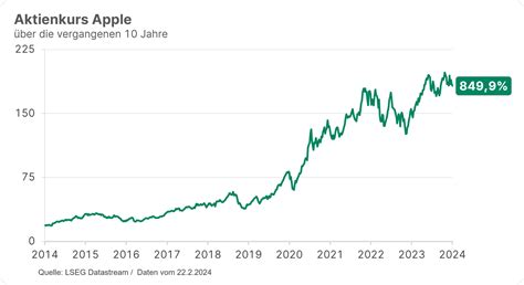 Ki Boom Bescherte Us Tech Riesen Starke Quartalszahlen Erste Asset