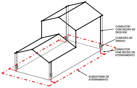 Projeto De Aterramento Fottonn Group