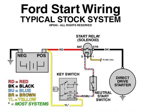 How To Wire A Ford Starter Solenoid