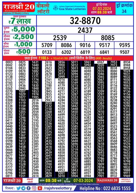 Rajshree lottery result 8.30pm 7/03/24 – All Lottery Result Today