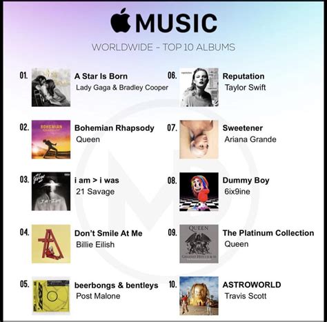 Apple Music Top Album Telegraph