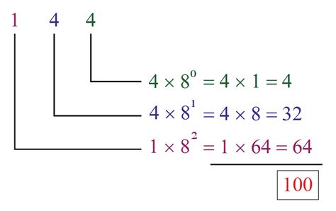 Number Systems Definition Types Of Number Systems In Maths Conversion