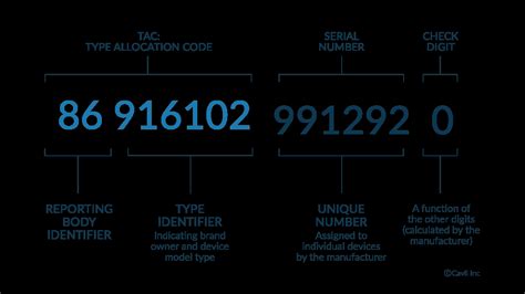 Iccid Number Guide Understand Sim Card Iccid Codes And Uses