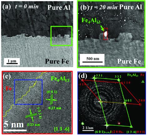 Fe Al In Situ Heat Treatment With SEM And TEM At 380 C 20 Min A In