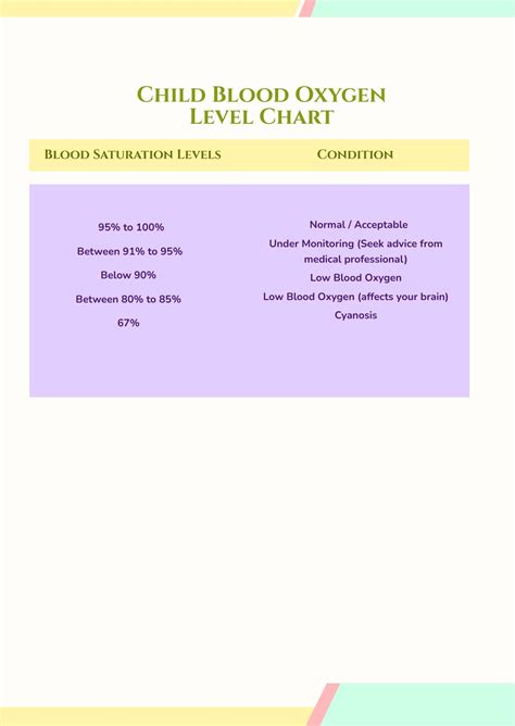 Pediatric Normal Blood Oxygen Level Chart In Psd Illustrator Pdf