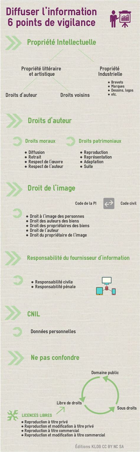 An Info Sheet With Different Types Of Information In French English