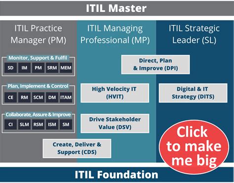 ITIL 4 Cheat Sheet