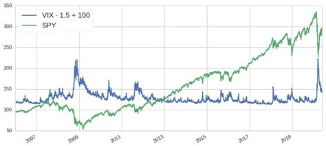 Ultimate Guide To Hedging With Options Trade Options With Me