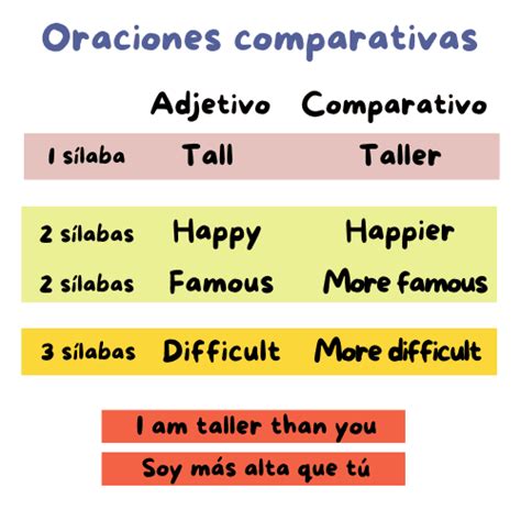 Comparativos Y Superlativos En Ingl S Ejemplos