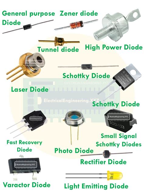 Diode Types Chart