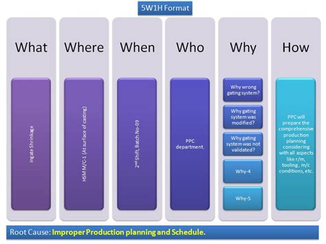 5W1H Analysis Example | Download Template in ppt form