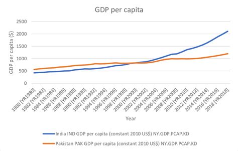 India Gdp Per Capita Map