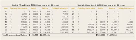 Understand Compound Interest - The Growth Guide