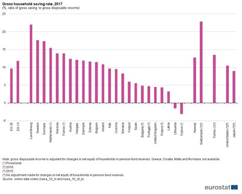 Households Statistics On Disposable Income Saving And Investment