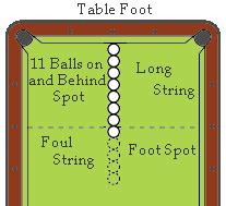 General Rules of Pocket Billiards